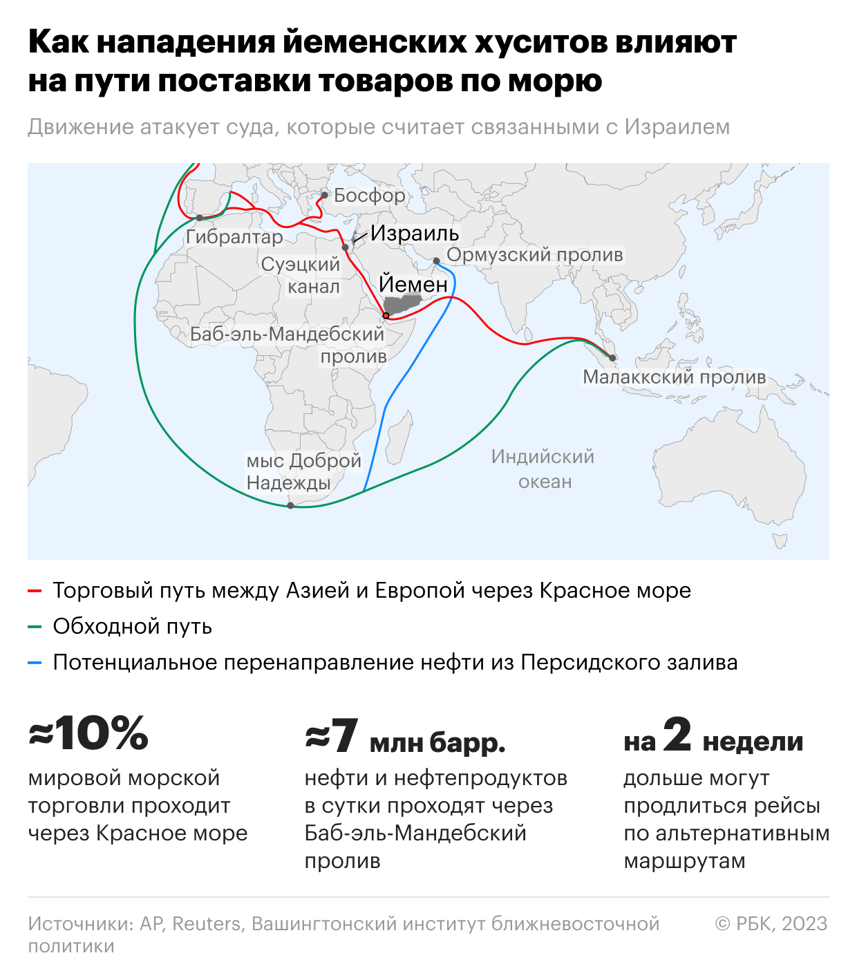 Хуситы пообещали российским судам безопасный проход по Красному морю