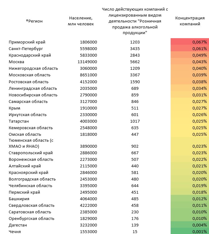 Приморский край и Петербург лидируют по количеству компаний с лицензий на алкоголь на душу населения