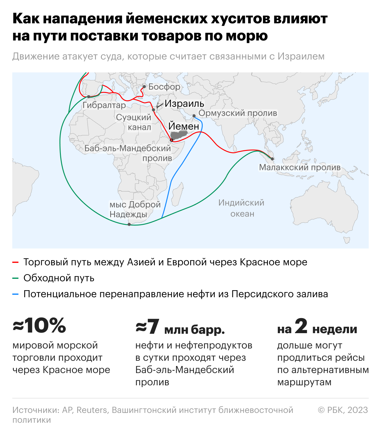 Два судна загорелись в Аденском заливе после ракетных ударов