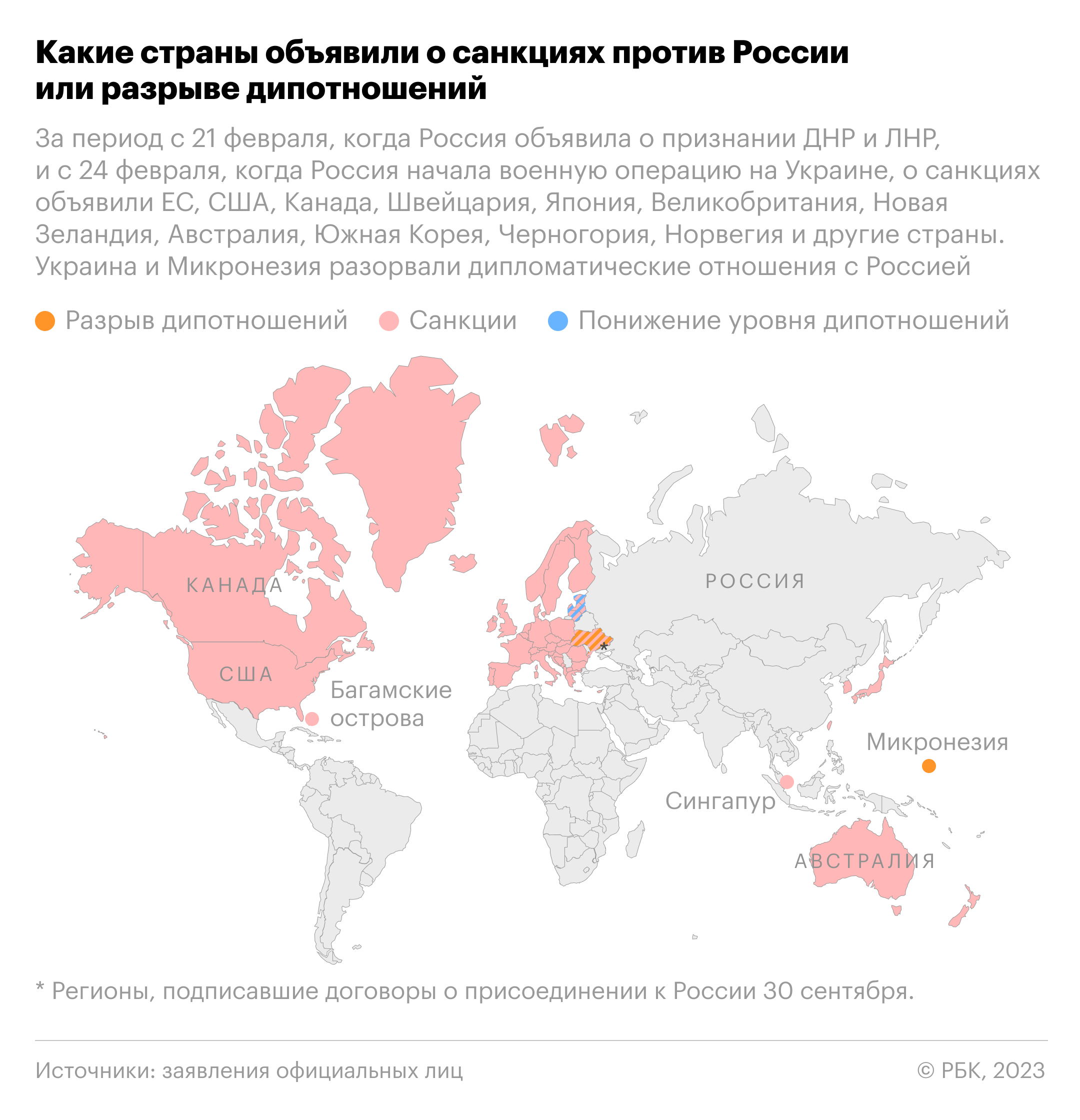 Путин объяснил, почему западные санкции не возымели эффекта