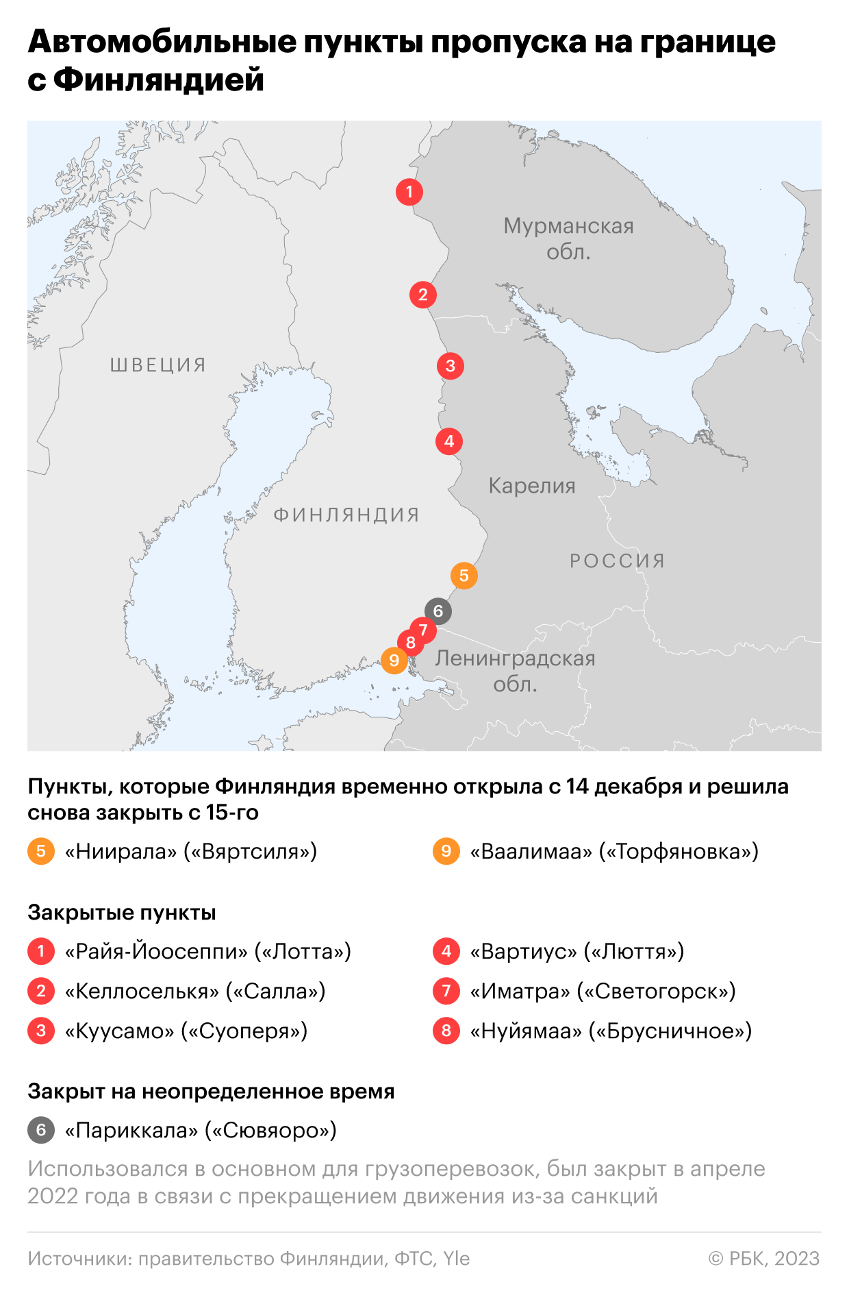 В Финляндии подтвердили планы еще на месяц закрыть границу с Россией