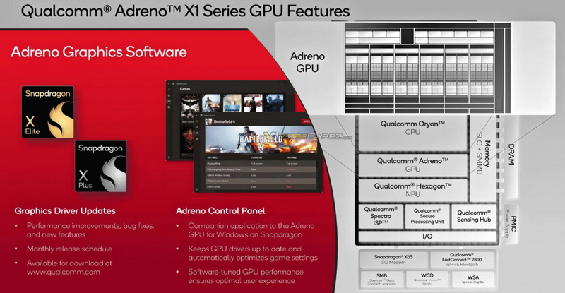 Qualcomm раскрала детали о графике Adreno X1 в чипах Snapdragon X и сравнила её с Intel Xe