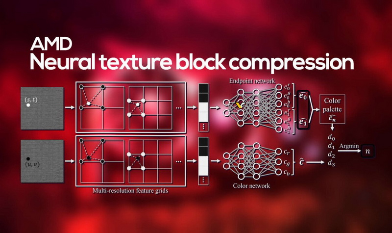AMD на следующей неделе представит технологию сжатия текстур с помощью нейросети