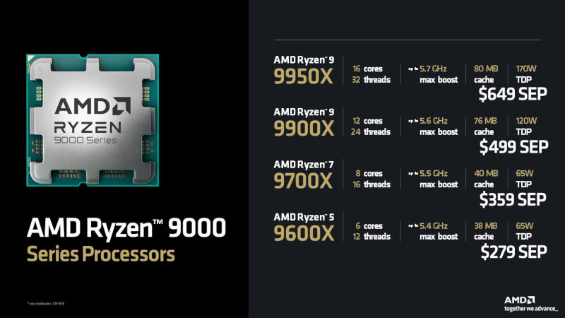 AMD наконец объявила цены на процессоры Ryzen 9000: не такие дешёвые, как ожидалось