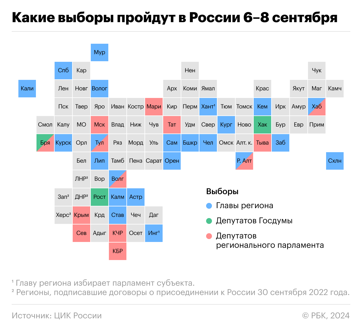 В России стартовали региональные выборы. Что важно знать