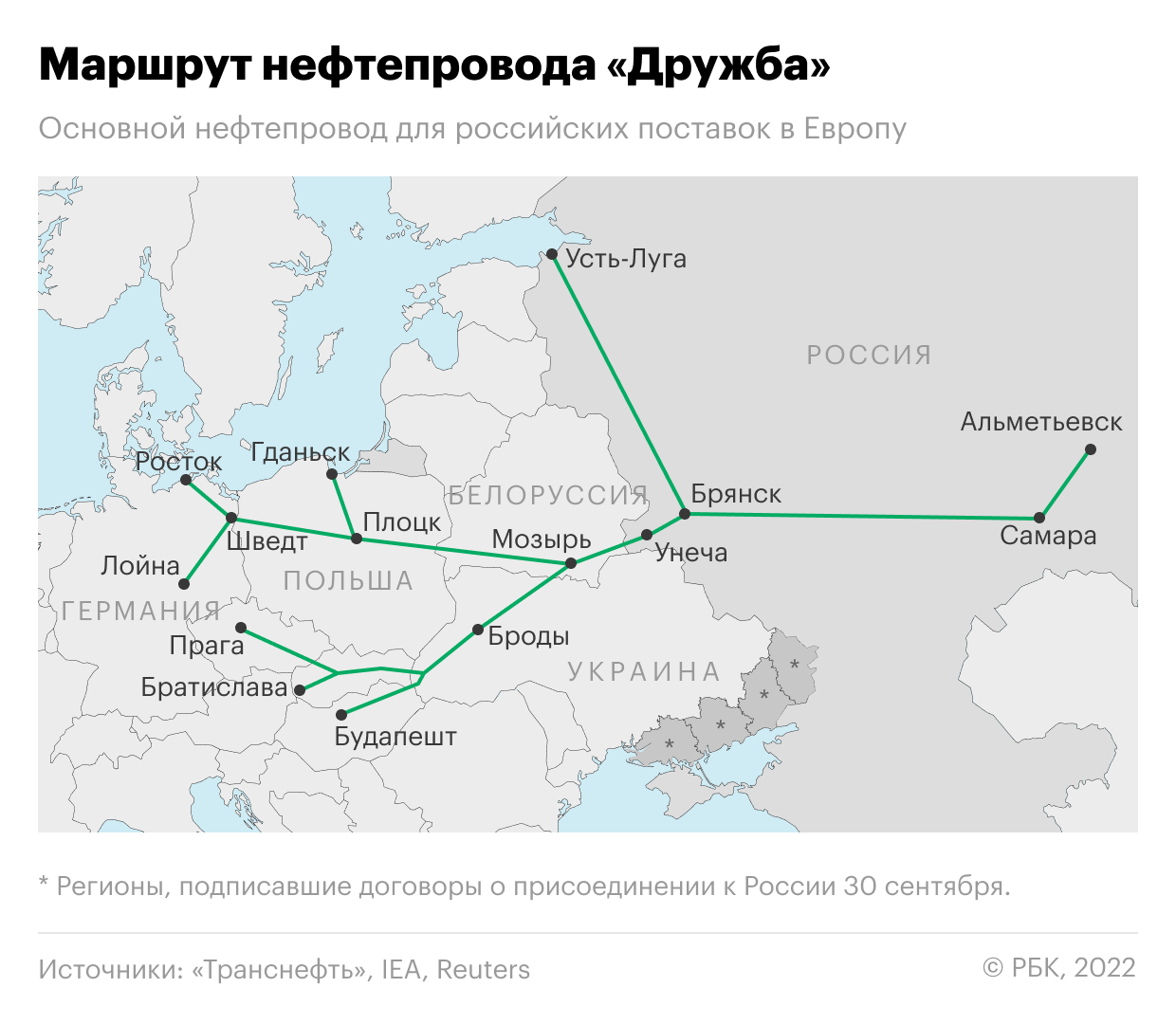 Венгрия договорилась о поставках нефти по «Дружбе»