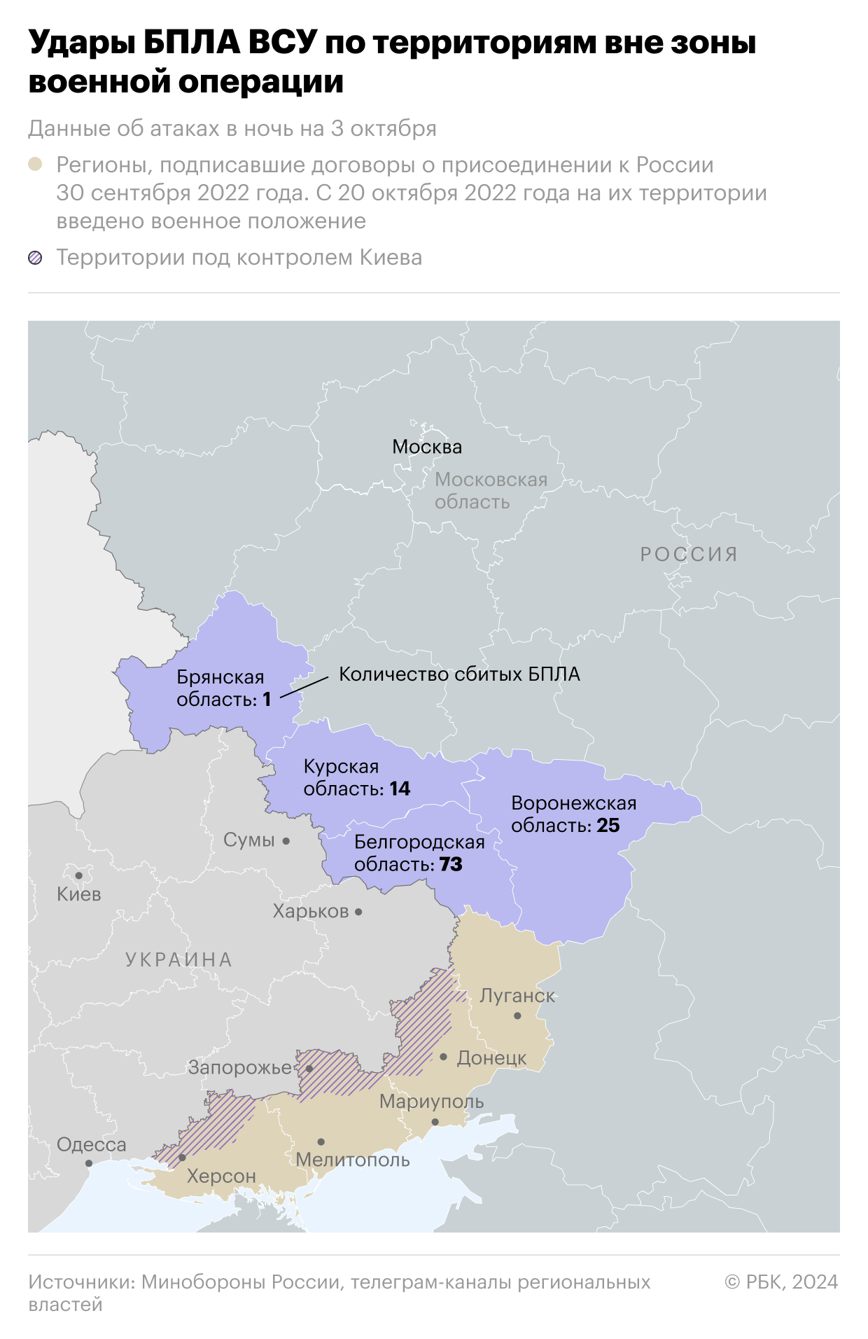 Воронежский губернатор сообщил об отражении атаки беспилотников