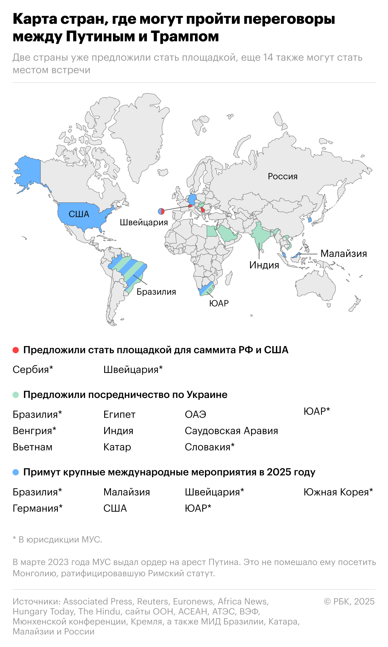 Где могут встретиться Владимир Путин и Дональд Трамп. Инфографика