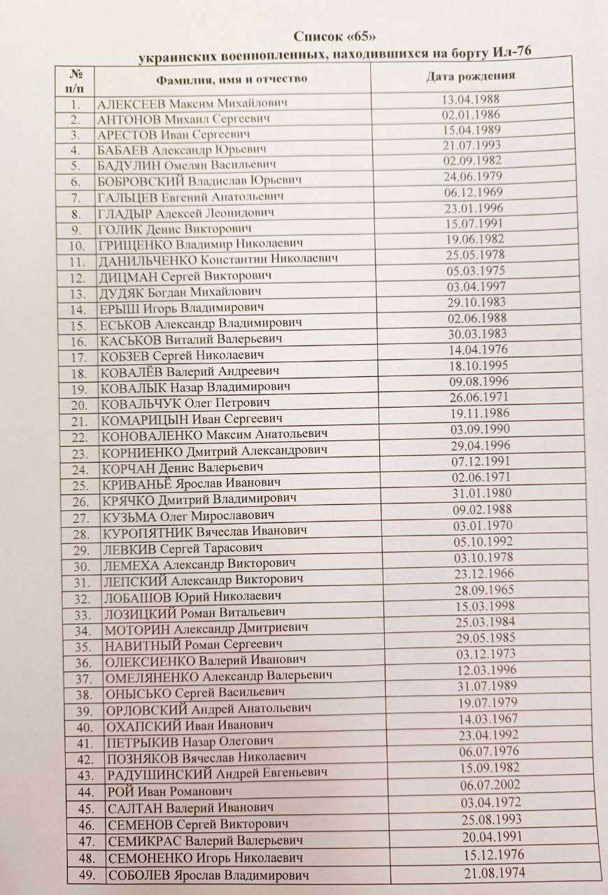 Появился список пленных ВСУ, летевших на сбитом Ил-76